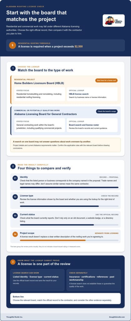 How to Check a Roofing Contractor’s License in Alabama (2026 Guide)